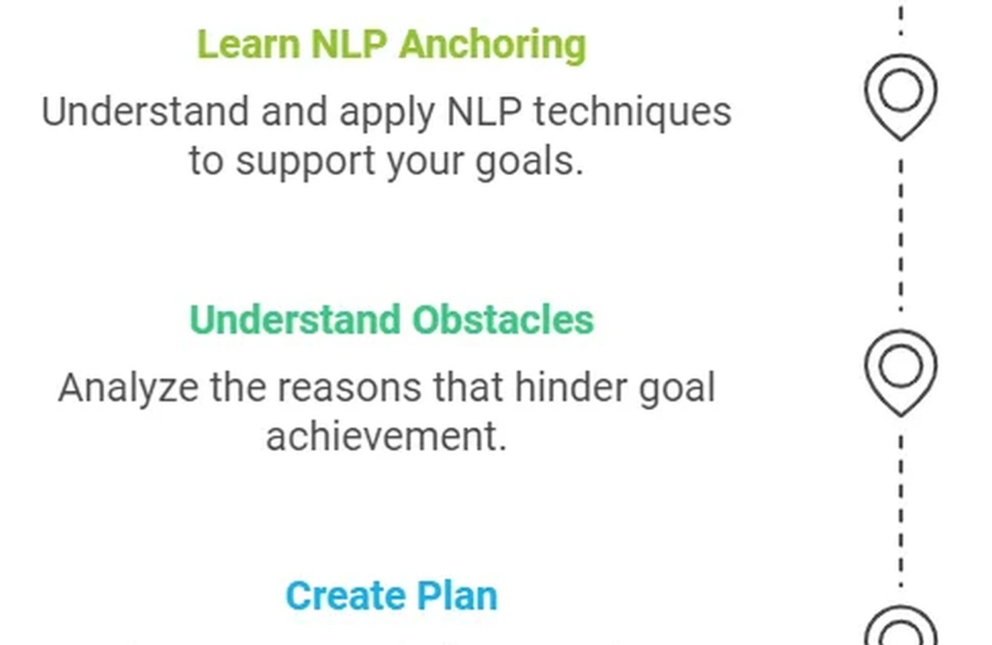 Goal achievement methodology training session