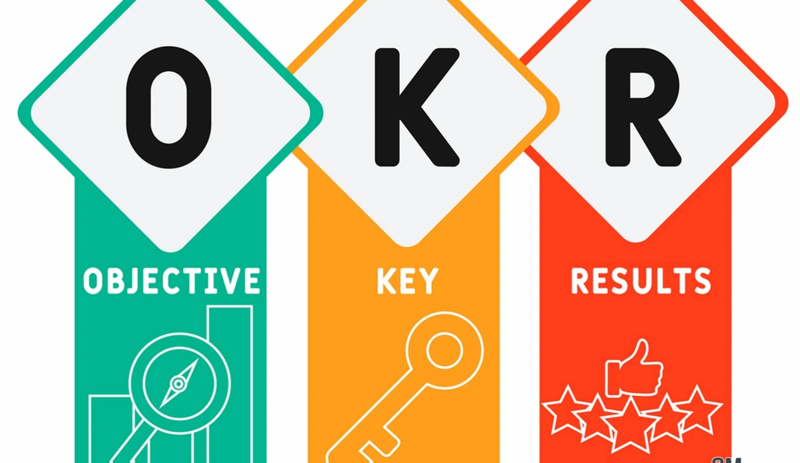 Objectives and key results framework for life planning
